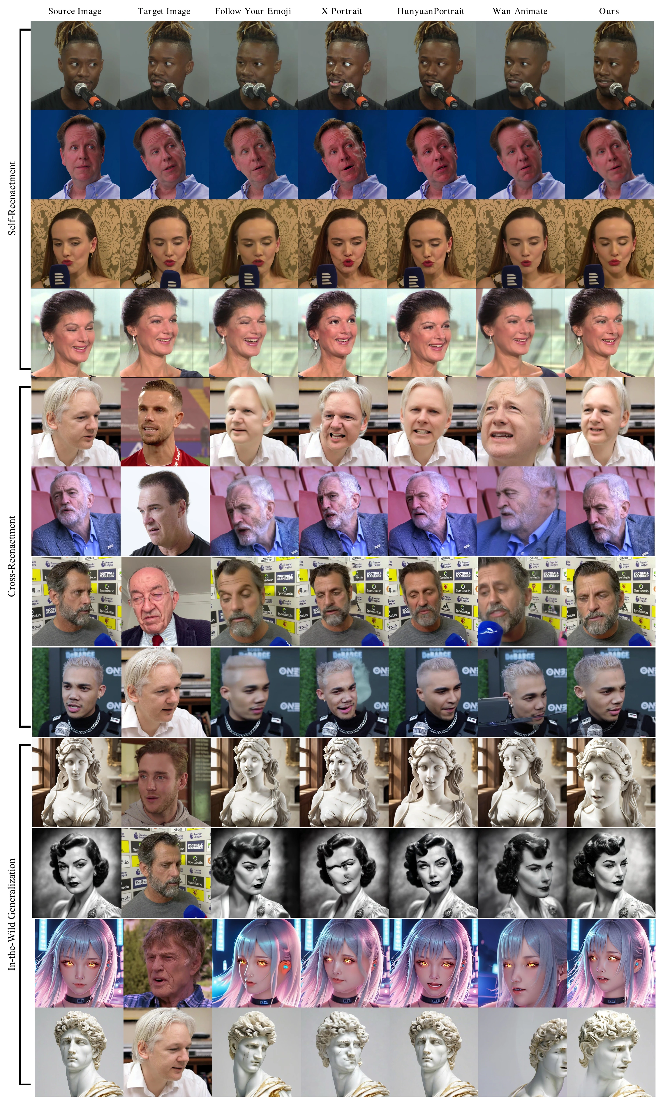 Qualitative comparison of ViDS against four portrait-animation baselines across self-reenactment, cross-reenactment, and in-the-wild generalization