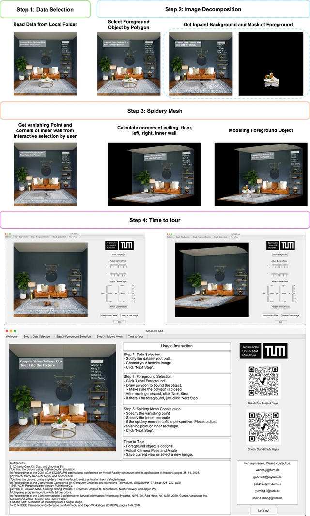 Pipeline: data selection, image decomposition, perspective projection fitting, and camera positioning